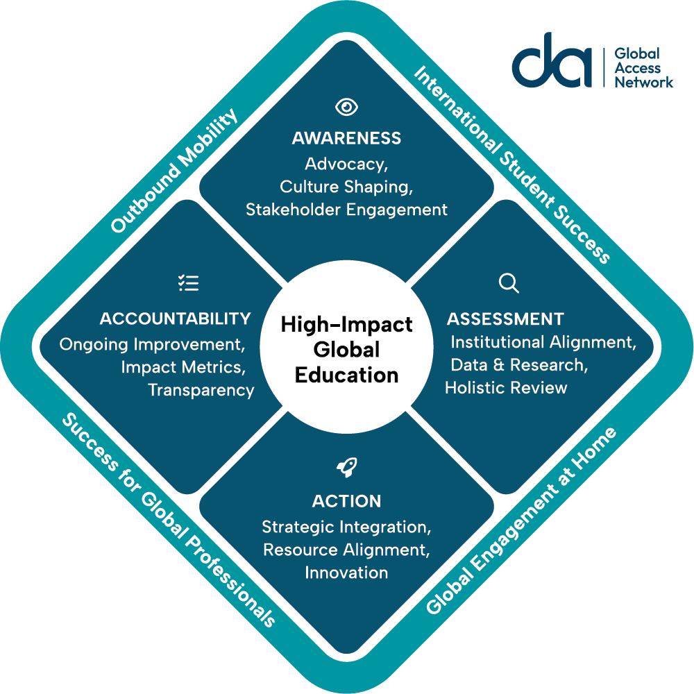 da global 4a framework da global 4a framework