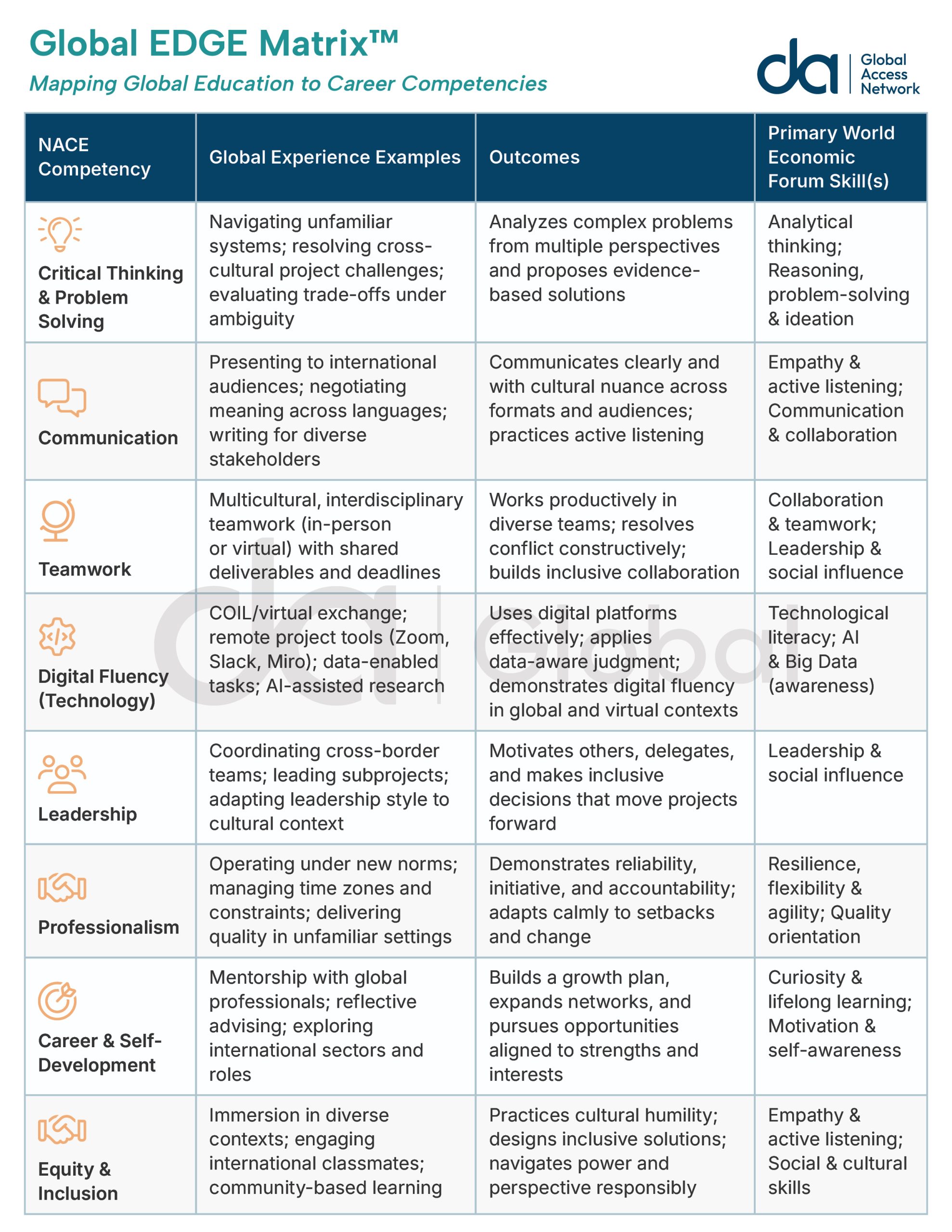 global edge matrix